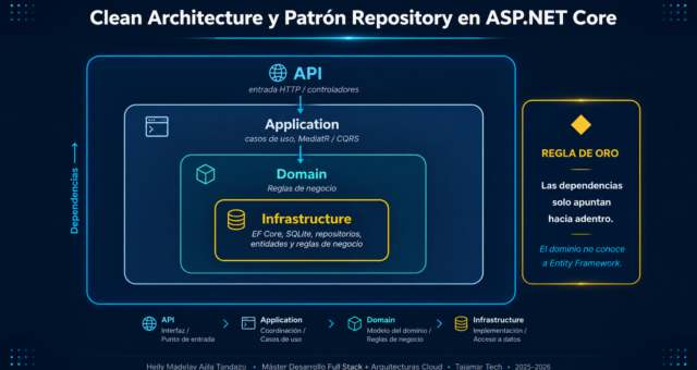 Clean Architecture y Patrón Repository en ASP.NET Core